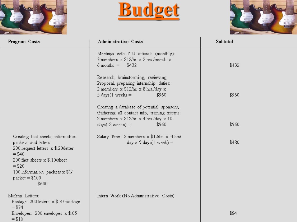 Budget Program Costs Administrative Costs Subtotal Meetings with T. U. officials (monthly): 3 members